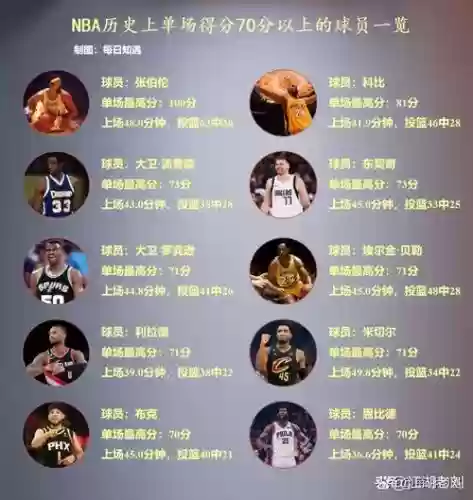 得分能力阵容