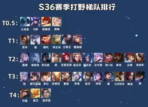 打野阵容搭配插图