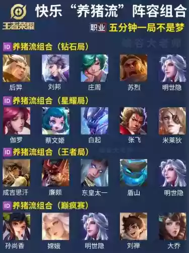 养猪射手阵容插图