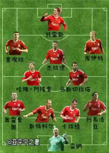 历代利物浦阵容
