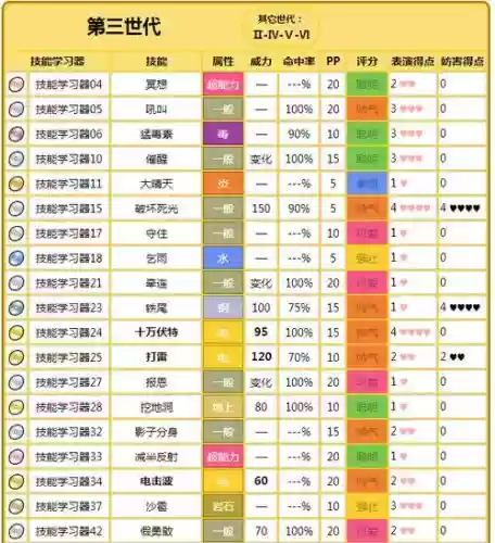 口袋妖怪终极红宝石技能入手插图