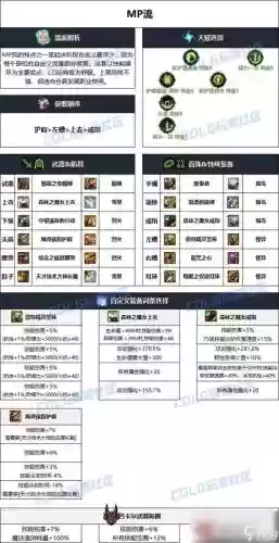 dbf战法用什么装备