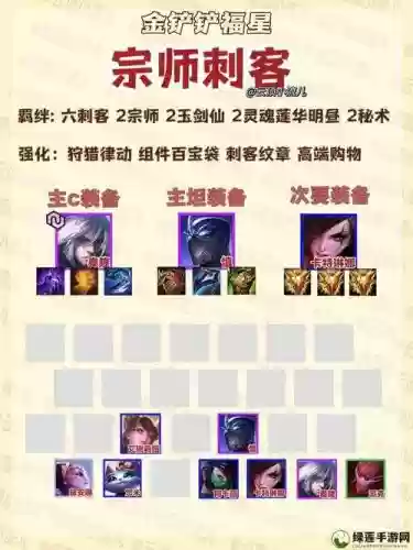 露露阵容图解_1