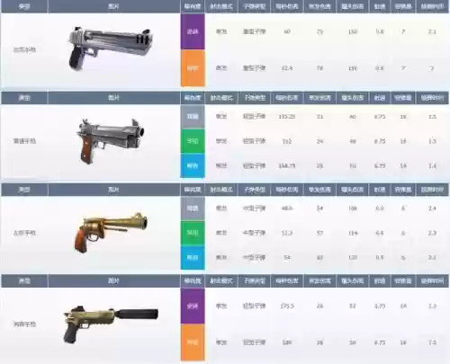 堡垒之夜复仇者联盟武器怎么_1