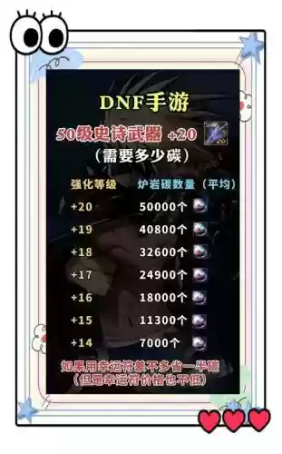 游戏装备强化的代码插图