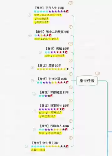 诛仙3.1单人通关攻略