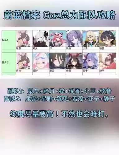 poi阵容搭配