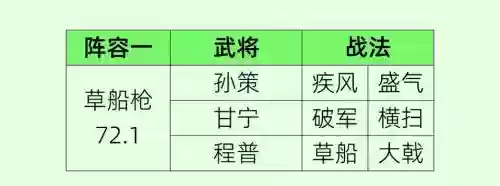 觉醒之战马超孙策阵容搭配插图