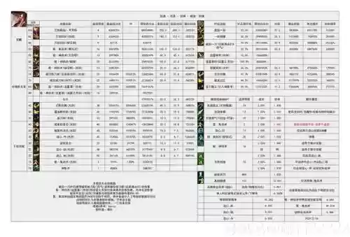 dnf剑魂技能代码数字插图