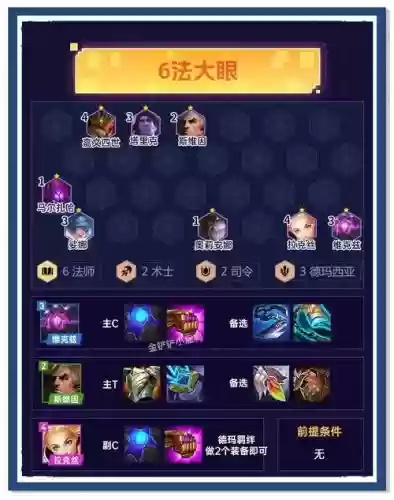 大眼核心阵容