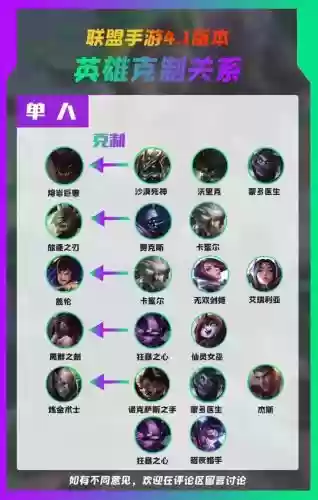 克制tb阵容