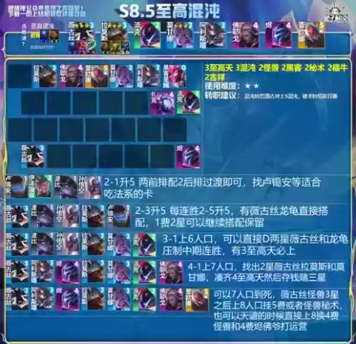 怪兽混沌阵容插图