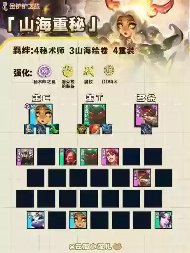 至尊怎么搭配阵容插图