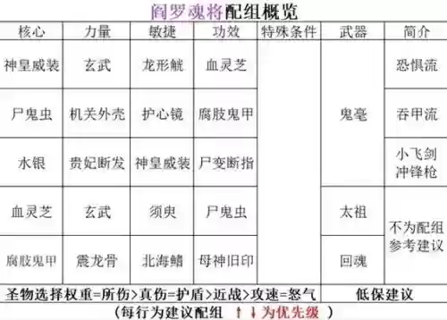 暖雪流派搭配是什么阵容插图
