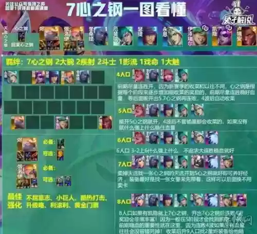 云心阵容搭配插图