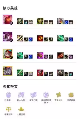 阵容装备攻略插图1