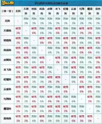 法式相克阵容