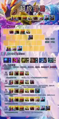 璐璐辅助技能加点s8_1插图