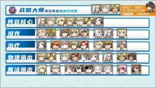梦幻模拟战阵容搭配插图