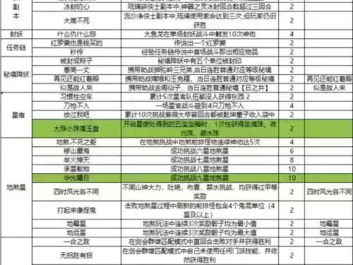 梦幻西游成就奖励哪里领