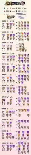 崩坏学院2怎么给装备上锁