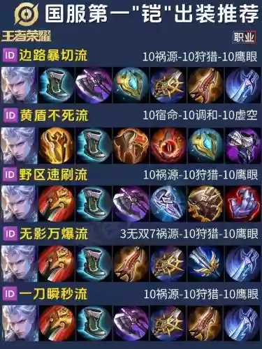 王者荣耀凯的输出装备插图