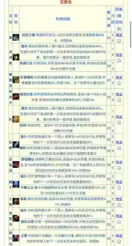 全民挂机猎人元素技能_1