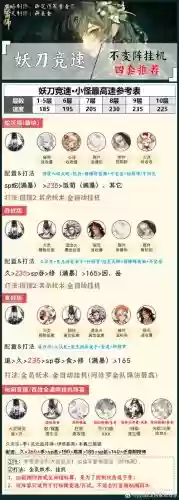 妖刀竞技阵容_1插图