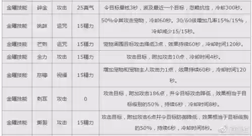 诛仙3宠物技能有加抗性的吗