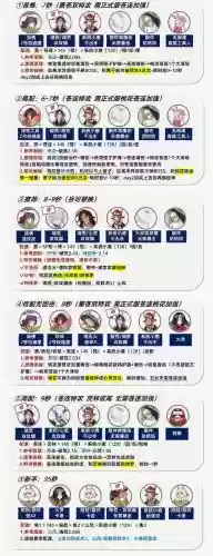 sp丸子阵容插图
