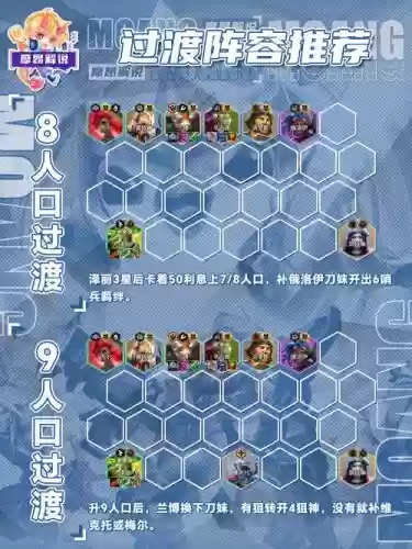 树林护卫阵容