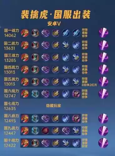 虎刺怎样搭配阵容插图