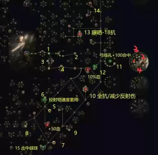 流放之路闪电箭技能链接