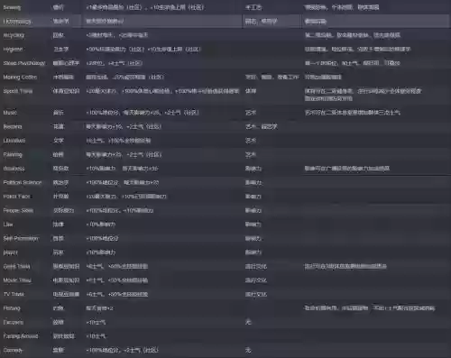 腐烂国度技能怎么用插图