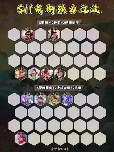 强打工阵容