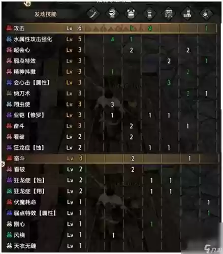 怪物猎人x全装备技能插图