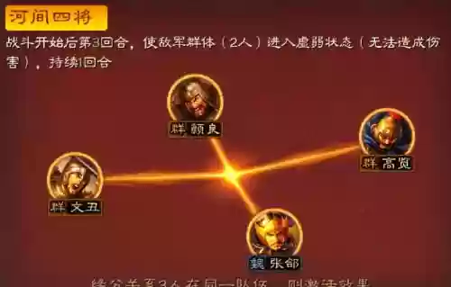 官渡战车搭配阵容