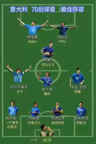 意大利阵容位置_1插图