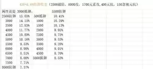 百分比职业选择什么远古装备插图