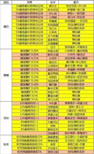 一起来抓妖技能书多少钻石