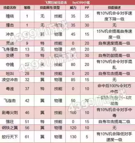 卡布西游技能秘籍