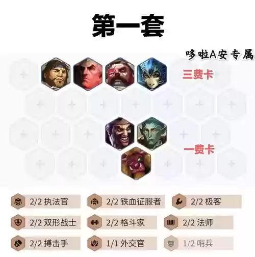冒险羁绊阵容插图