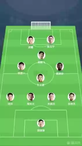 历史国足阵容