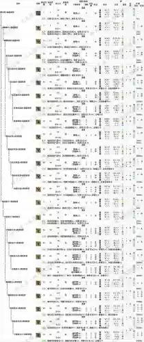 g怪物猎人ol武器升级