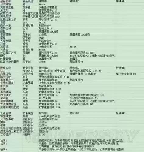 暗黑3远古装备属性怎么改
