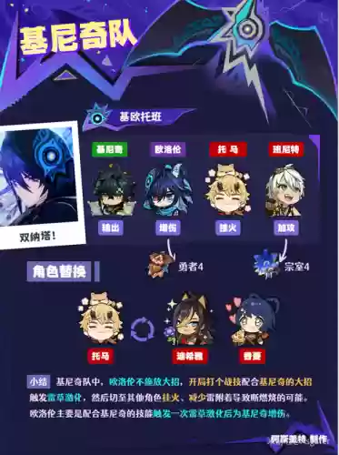 洛风阵容插图