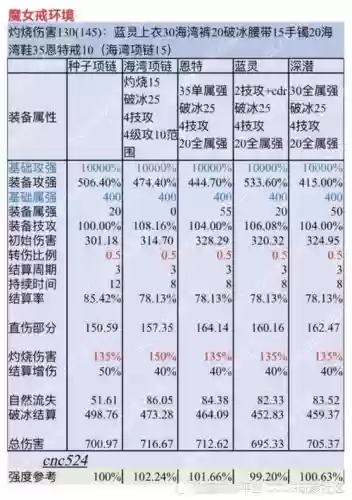 dnf技能属性和附加伤害计算_1插图