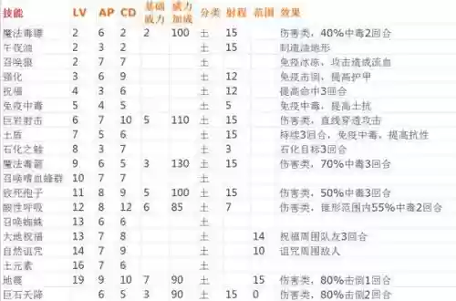 神界3原罪战士技能点插图