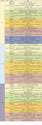 梦幻西游手游大唐子女养成计划插图