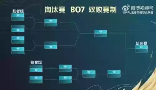 夏季轮换阵容